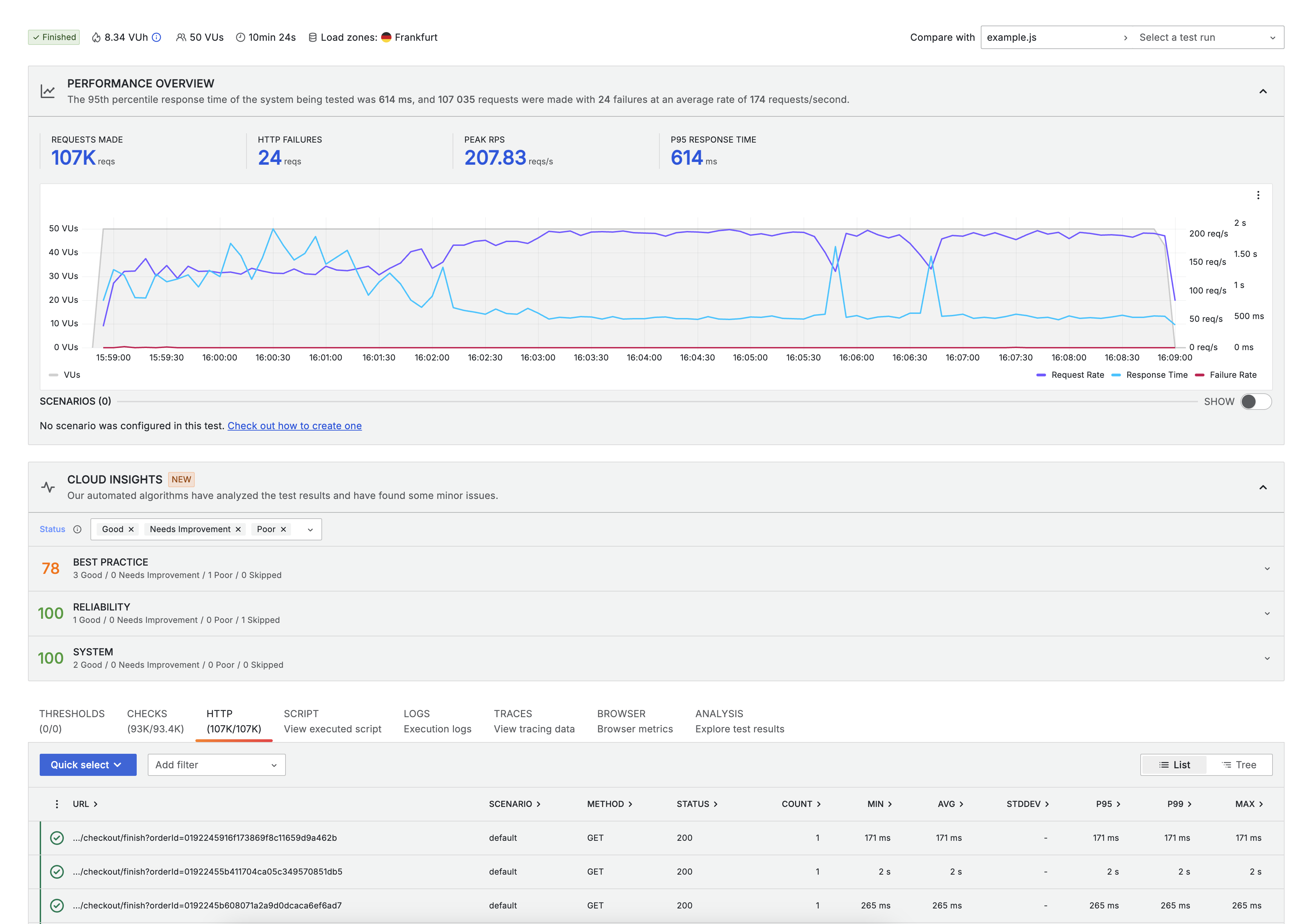 K6 Cloud Dashboard